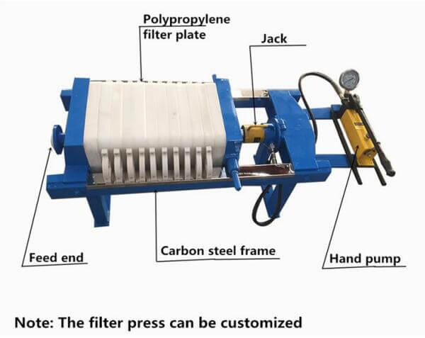 Details of manual filter press machine