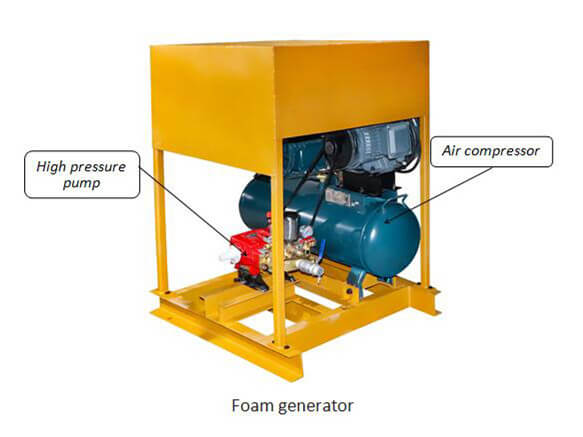 foam generator for sale