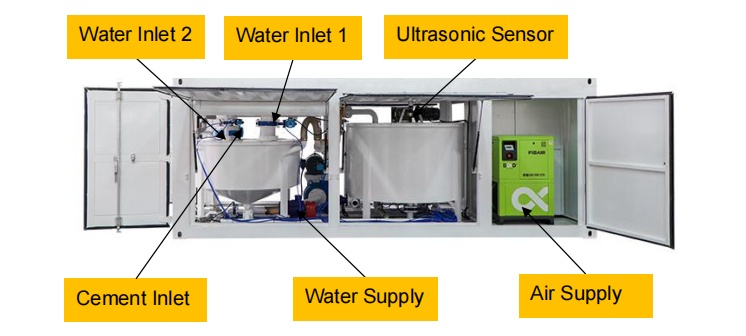 cement grouting mixing system
