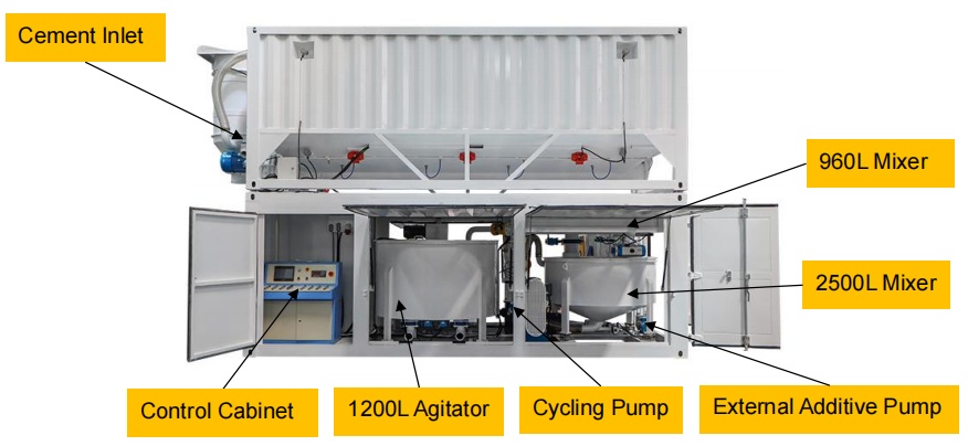 large capacity grout mixer with agitator