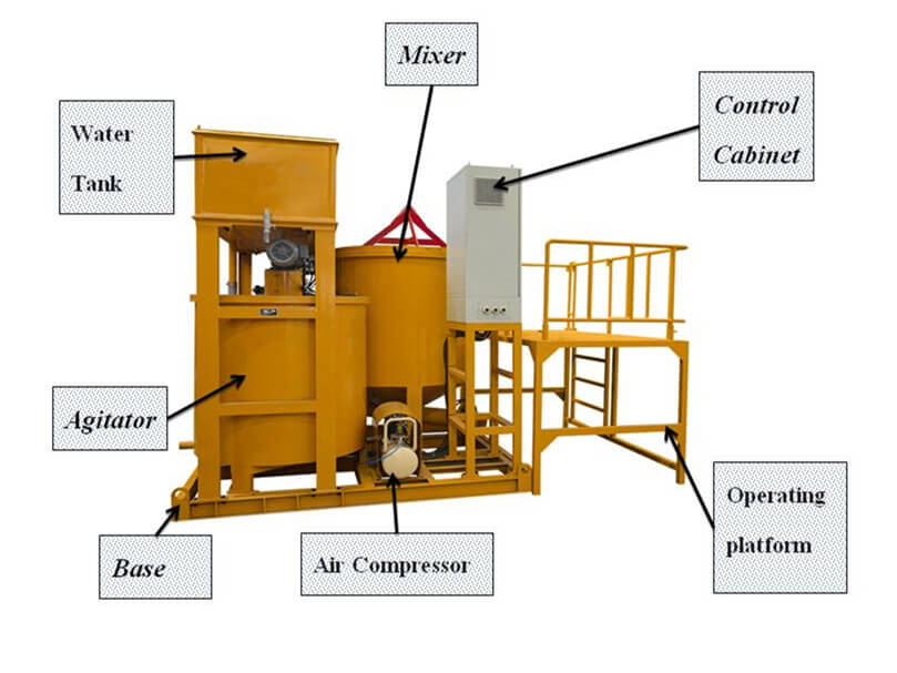 Large turbo mixer and agitator structure