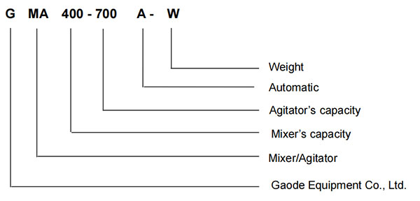 Model explanation of GMA400-700AW auto mixing station 