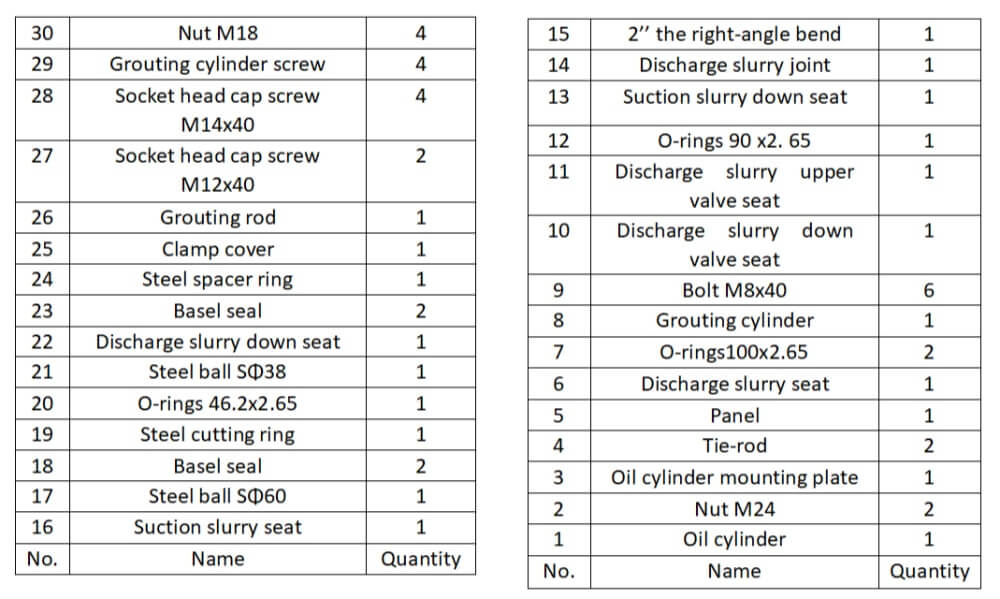 grout pump details