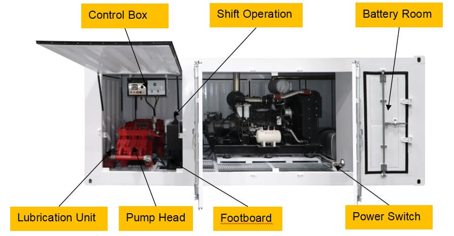 Container high pressure grout pump