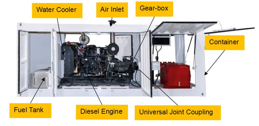 jet grout pump with Cummins diesel engine
