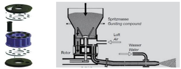 straight chamber rotor type refractory gunning machine